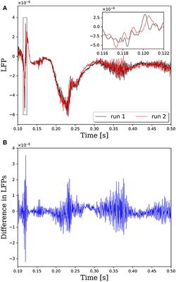 Enabling Large-Scale Simulations With the GENESIS Neuronal Simulator